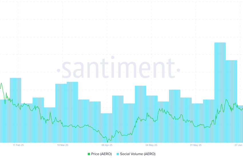  3 Altcoins Leading August With the Strongest Bullish Sentiment