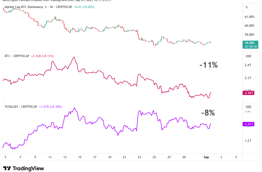  How Bitcoin Dominance Creates a Misleading Impression About Altcoin Season