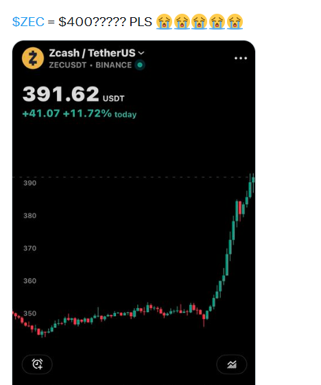  Grayscale Chairman Lauds Zcash as Arthur Hayes Hints at ZEC Price to $400